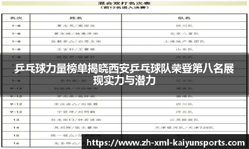 乒乓球力量榜单揭晓西安乒乓球队荣登第八名展现实力与潜力